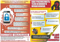 Наиболее распространенные схемы телефонного мошенничества