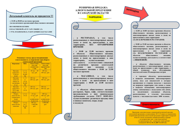 ПАМЯТКА ПО РОЗНИЧНОЙ ПРОДАЖЕ АЛКОГОЛЬНОЙ ПРОДУКЦИИ